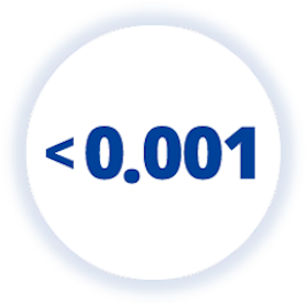 Number 0.001 representing headaches per infusion